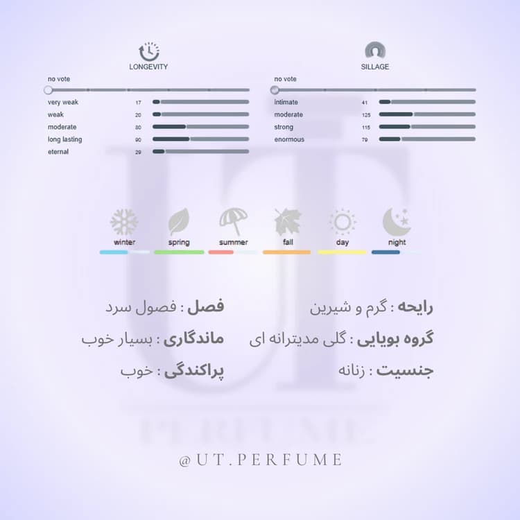 عطر مارلی سدبوری زنانه | Parfums de Marly – Sedbury — تصویر ۲
