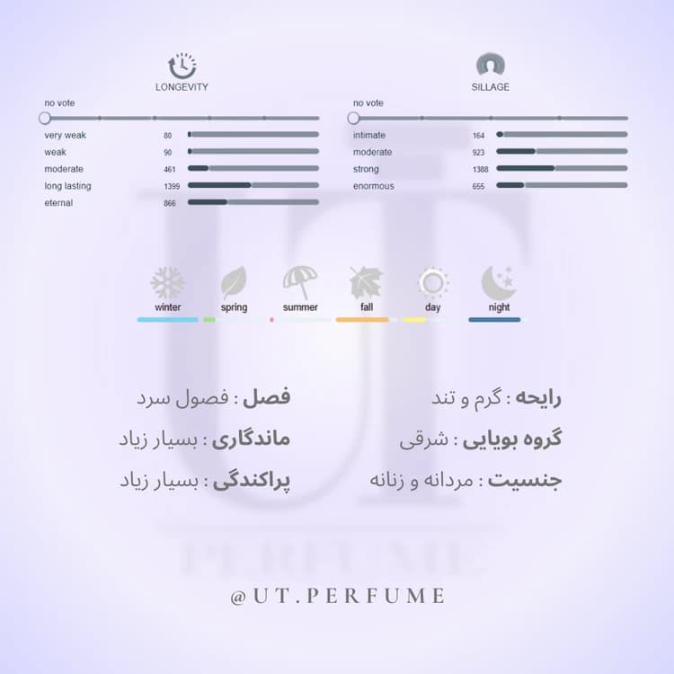 عطر مارلی اوجان | Parfums de Marly – Oajan — تصویر ۲