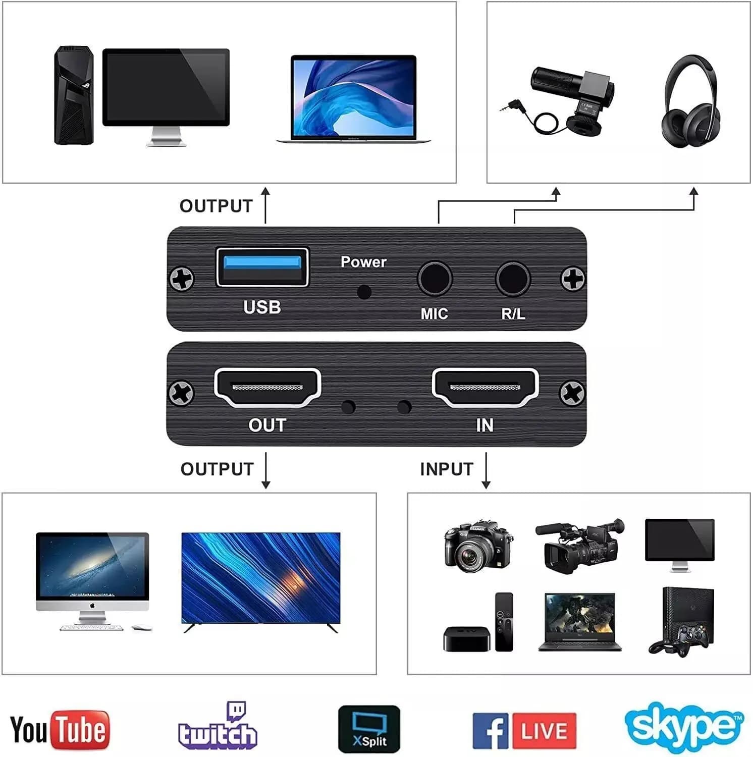 تبدیل کپچر HDMI Video Capture Card — تصویر ۵