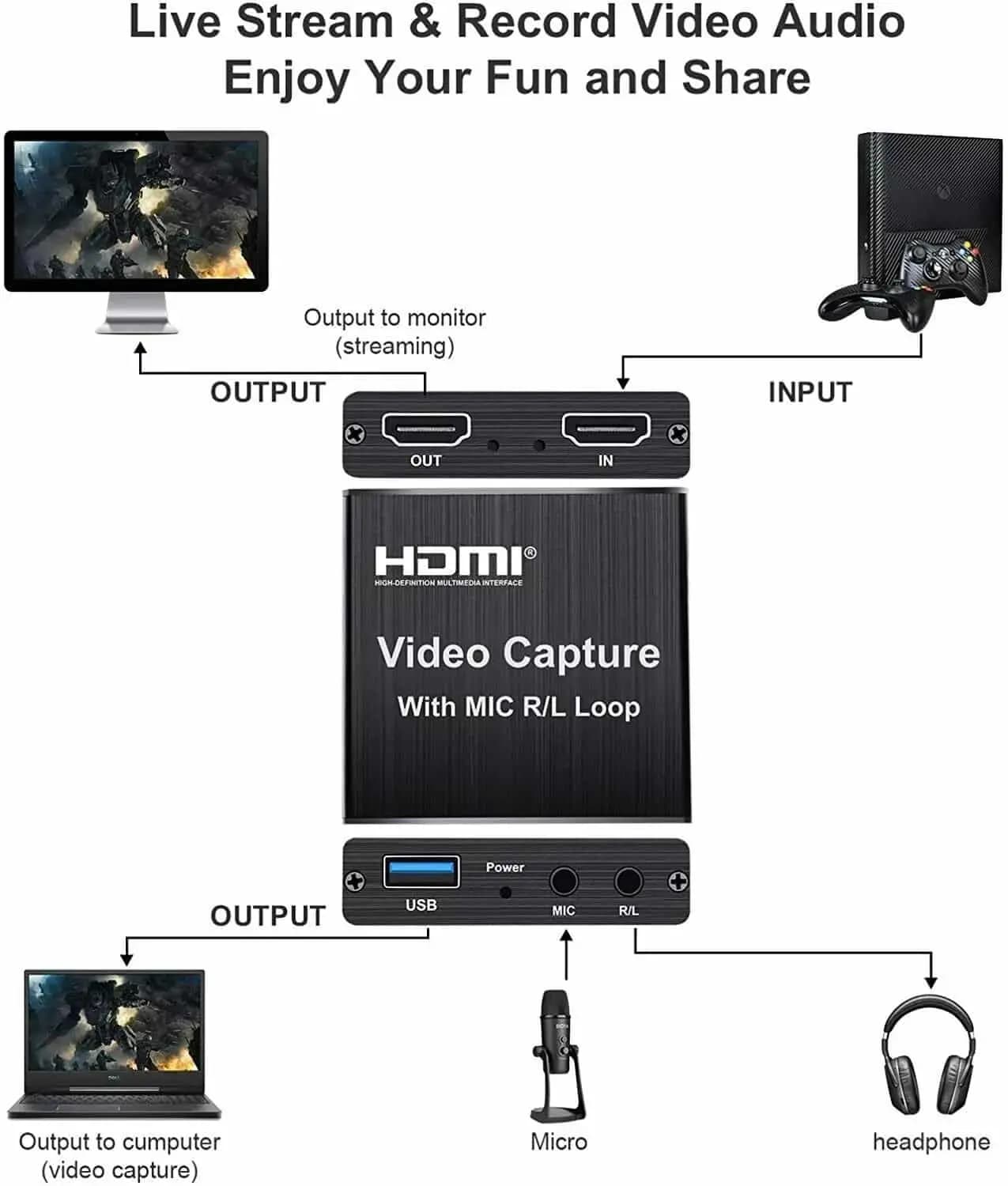 تبدیل کپچر HDMI Video Capture Card — تصویر ۴