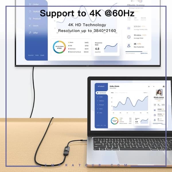 کابل تبدیل USB-C به HDMI گرین لاین GN4KCTHDMIBK — تصویر ۶