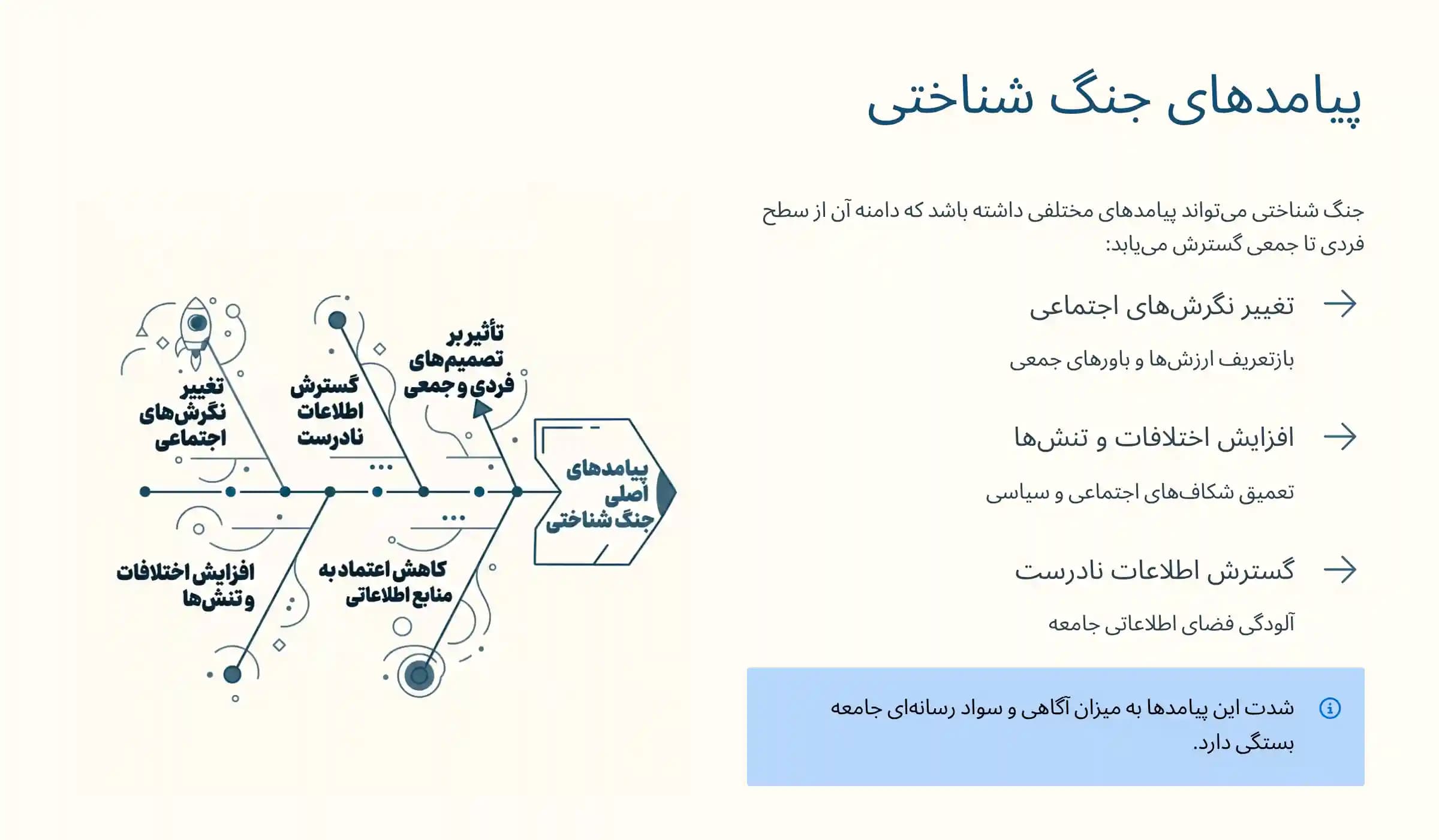 پاورپوینت جنگ شناختی — تصویر ۴