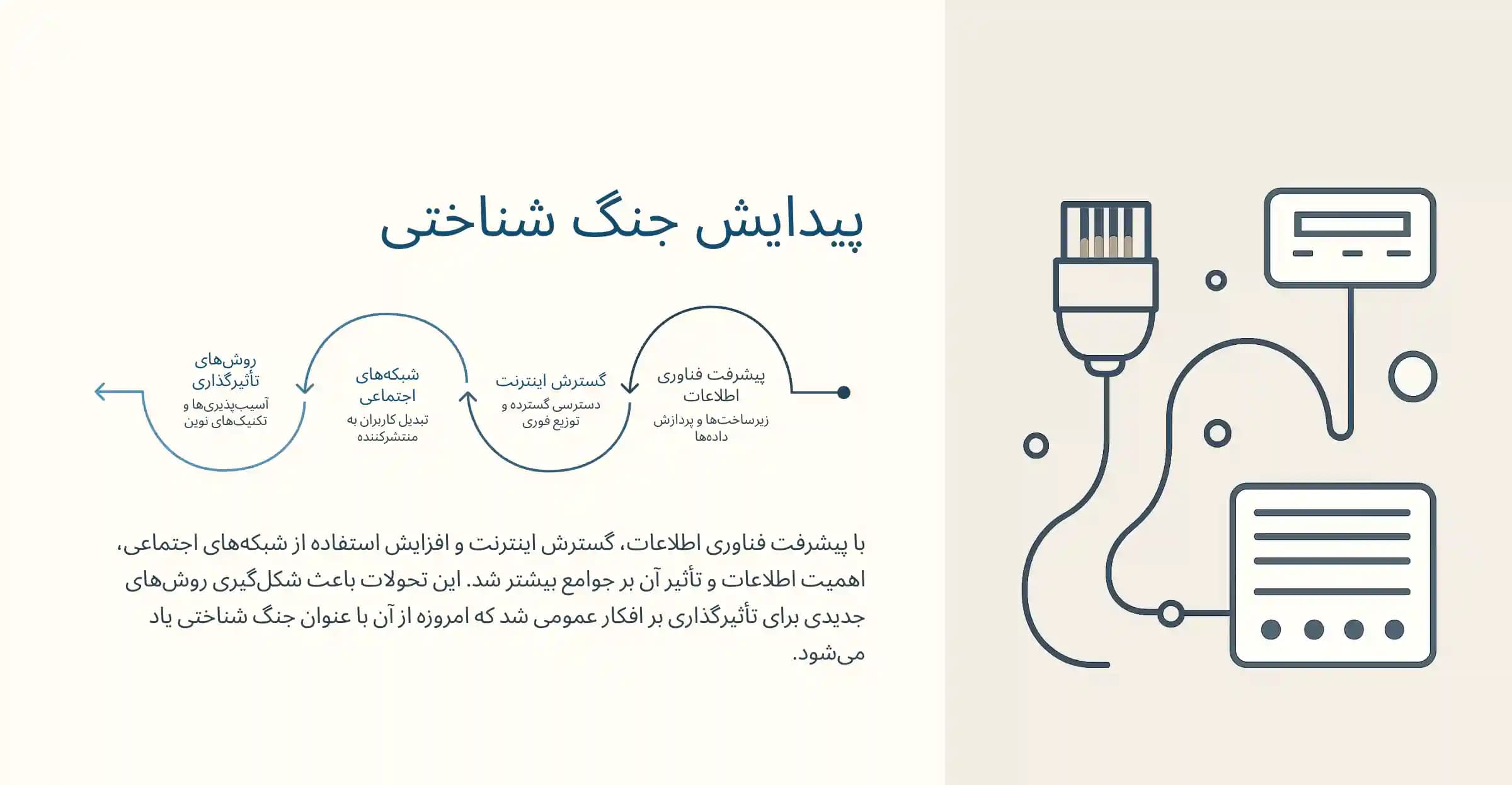 پاورپوینت جنگ شناختی — تصویر ۵