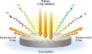 تحقیق دستگاه XRF