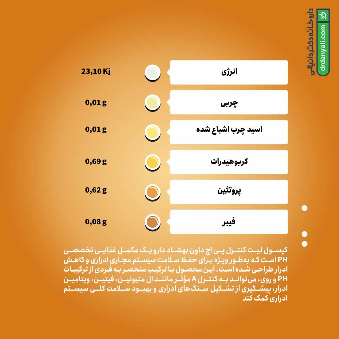 کپسول لیت کنترل پی اچ داون بهشاد دارو 60 عدد — تصویر ۶