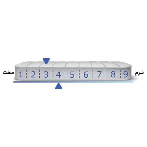 تشک زست اویستر سایز 120×200 یک نفره طبی هیبریدی — تصویر ۸