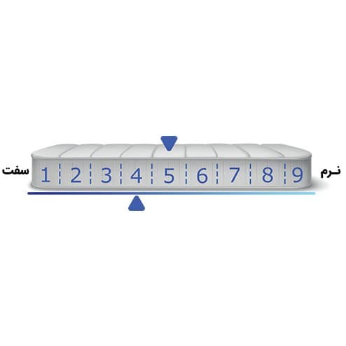 تشک زست کلود سایز 200×200 دو نفره طبی هیبریدی — تصویر ۵