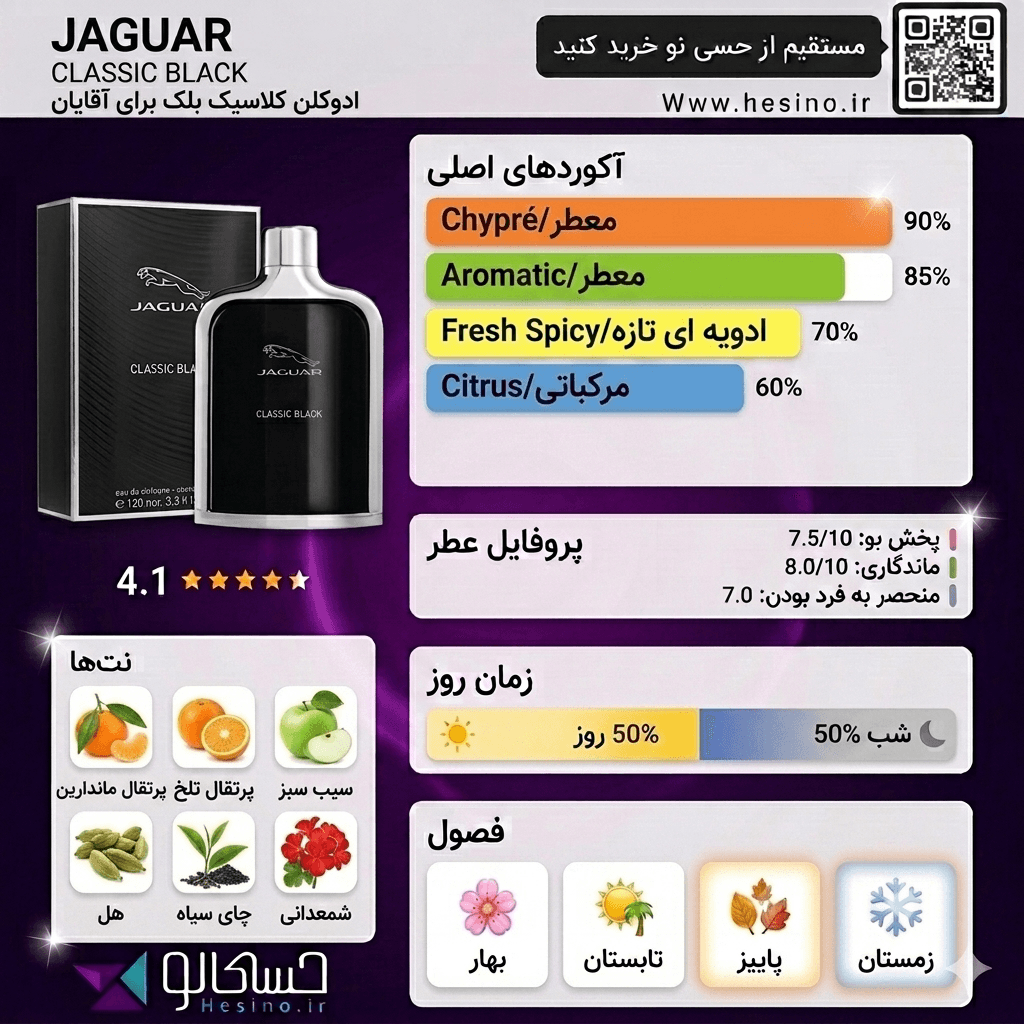 ادکلن جگوار کلاسیک بلک – Jaguar Classic Black (اصلی) — تصویر ۳