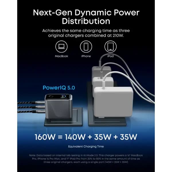 شارژر دیواری 160 وات 3 پورت با نمایشگر هوشمند انکر مدل Anker Prime Charger A2687 — تصویر ۵