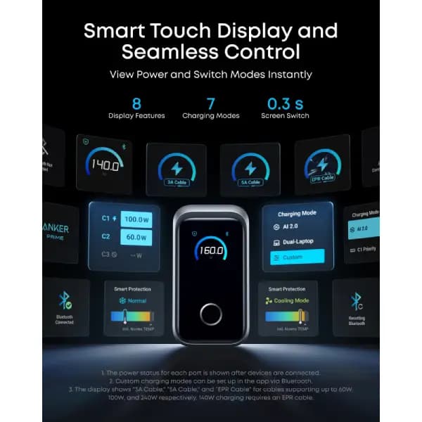 شارژر دیواری 160 وات 3 پورت با نمایشگر هوشمند انکر مدل Anker Prime Charger A2687 — تصویر ۳
