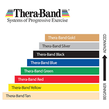 کش پیلاتس مینی لوپ مشکی ترابند Thera Band — تصویر ۲
