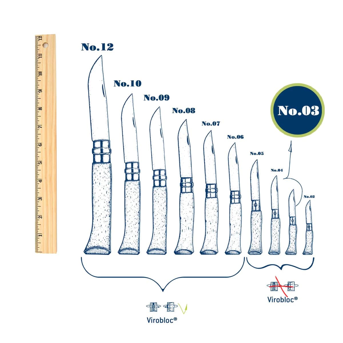 چاقو اپینل 02 استنلس Opinel No.02 Stainless Steel Folding Knife — تصویر ۶