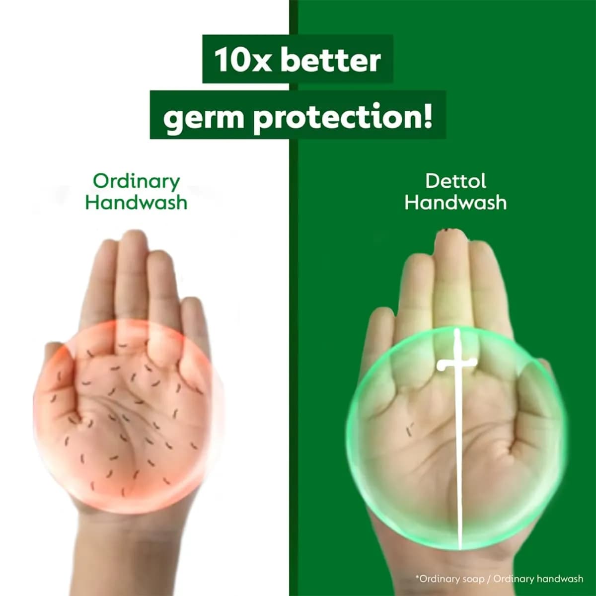 مایع دستشویی دتول Dettol Original Liquid Handwash حجم 900 میل — تصویر ۳