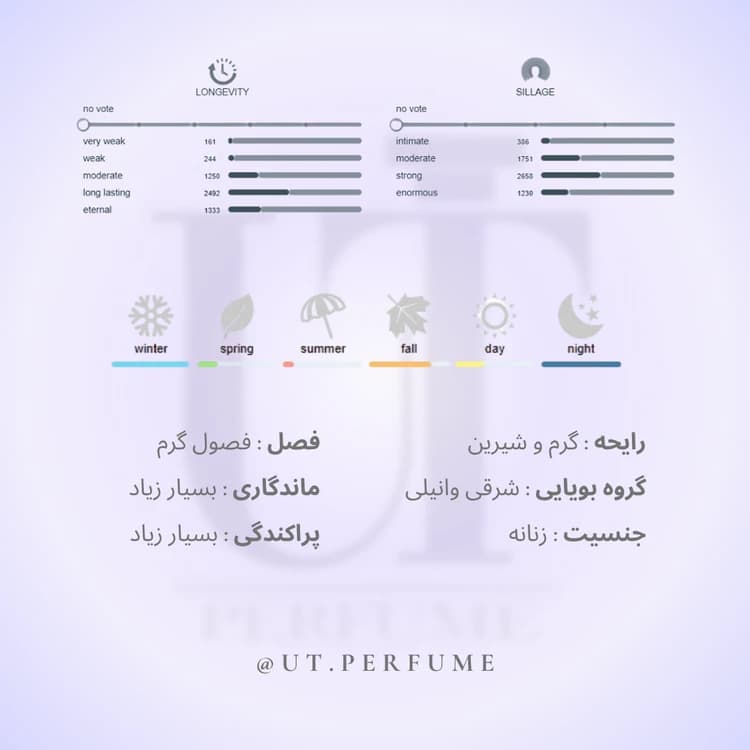 عطر لانکوم لانویت ترزور زنانه | Lancome – La Nuit Tresor — تصویر ۲