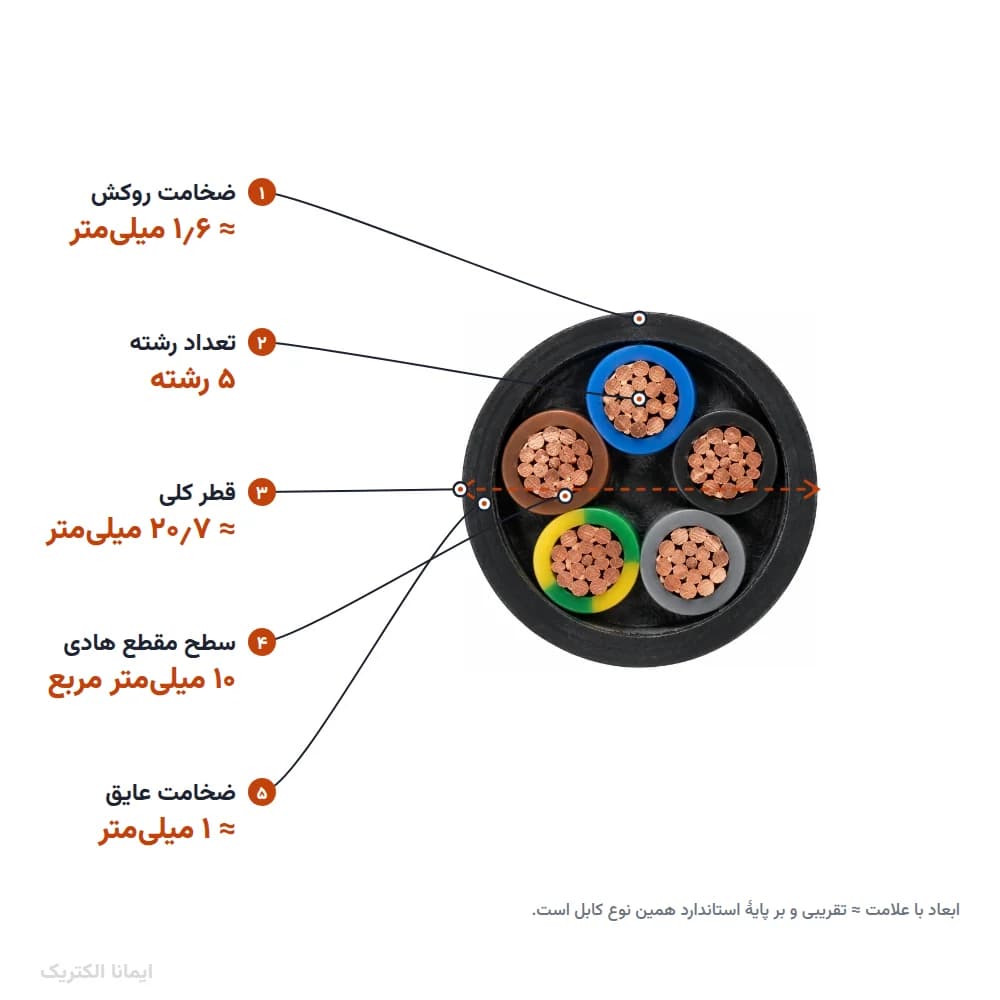 کابل افشان 10×5 خراسان الکتریک — تصویر ۶