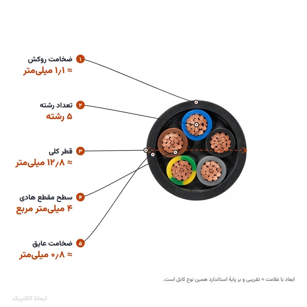 کابل افشان 4×5 خراسان الکتریک — تصویر ۶