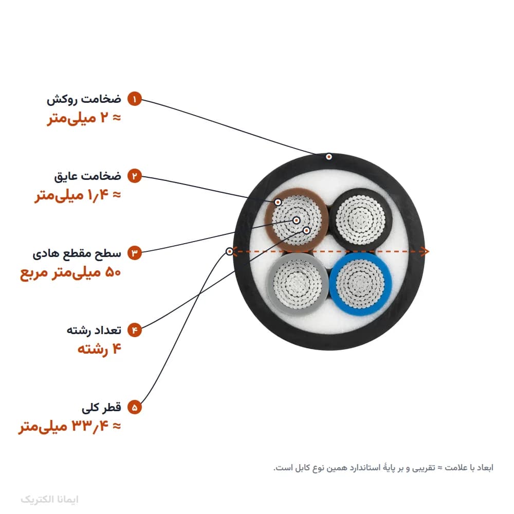 کابل آلمینیوم 50×4 روکش PVC (دفنی) خراسان الکتریک — تصویر ۸