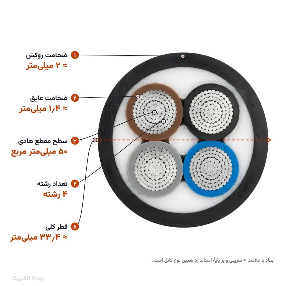کابل آلمینیوم 50×4 روکش PVC (دفنی) خراسان الکتریک — تصویر ۴