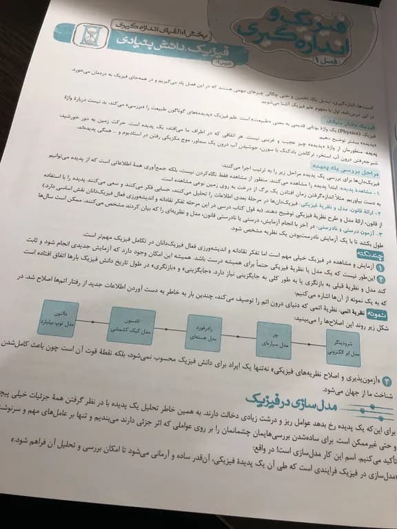 کتاب پرسش های چهار گزینه ای فیزیک دهم تجربی اثر جمعی از نویسندگان انتشارات خیلی سبز کد B20417 — تصویر ۳