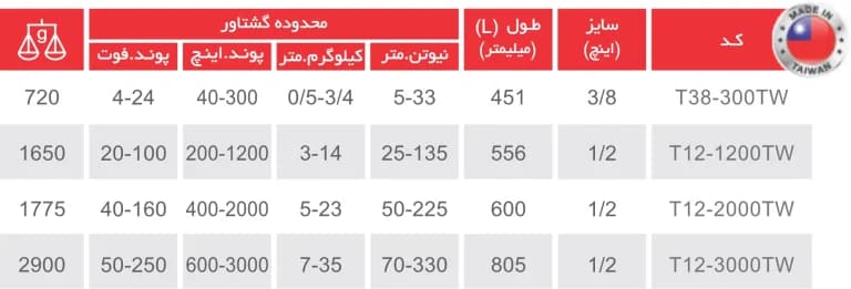 آچار ترکمتر 3000 توسن تقه ای 70 تا 330 نیوتن متر (3000-600 پوند اینچ) مدل T12-3000TW تایوانی TOSAN — تصویر ۴