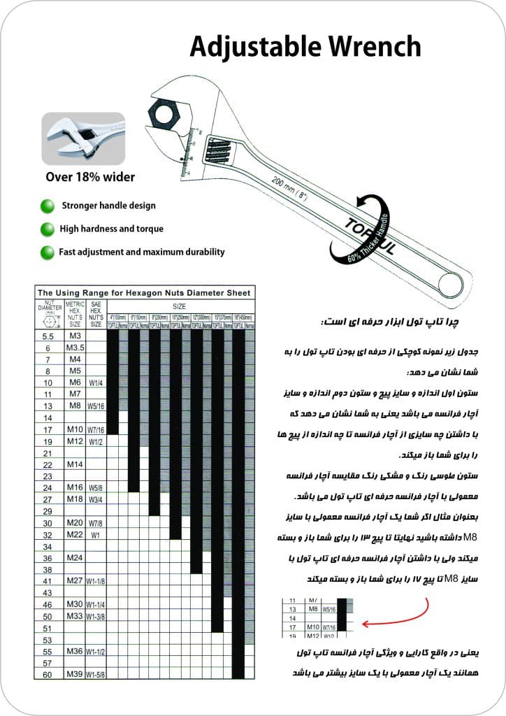 آچار فرانسه 10 تاپ تول ساخت تایوانTOPTUL مدل AMAB3325 — تصویر ۲