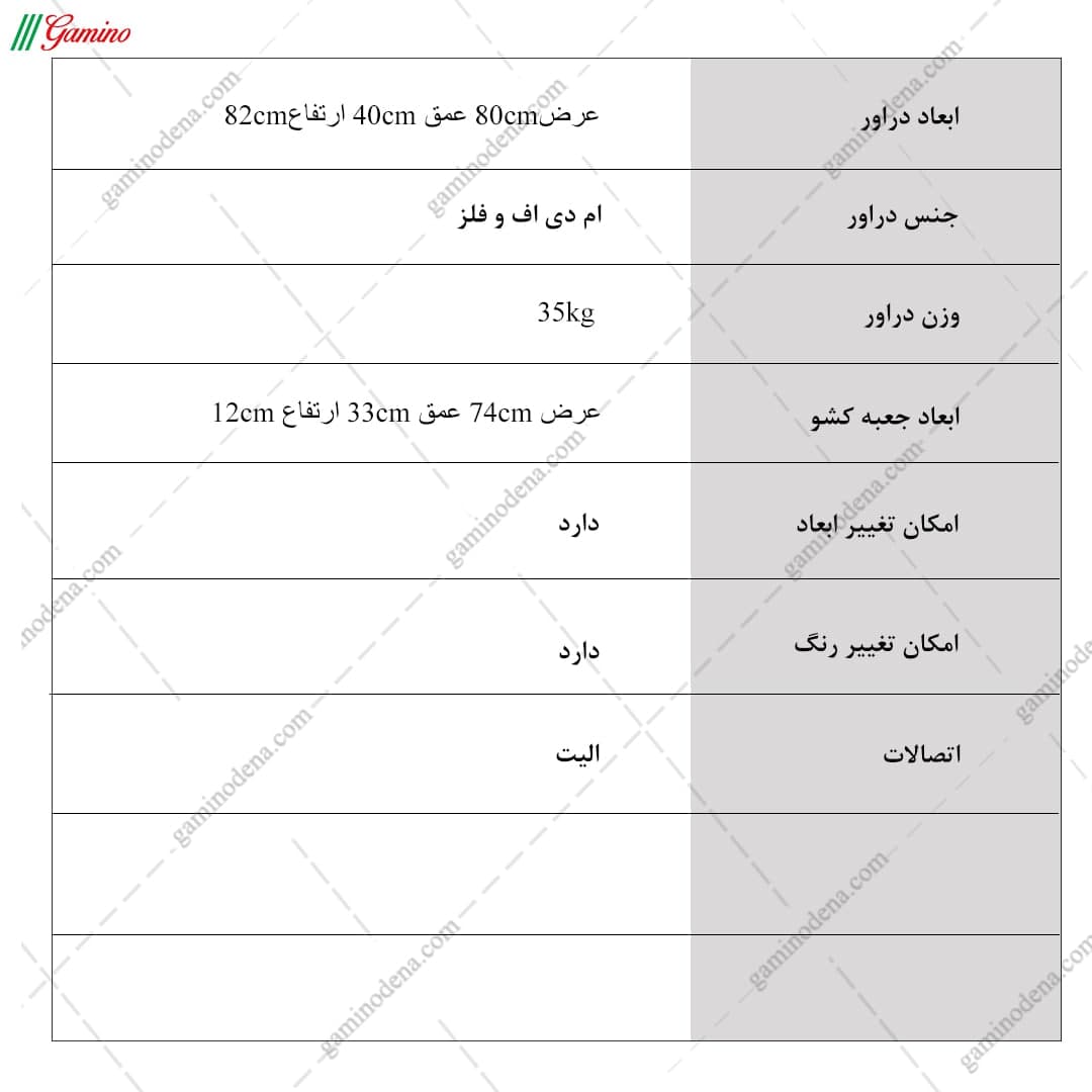 دراور کوچک فلزی رهام — تصویر ۸