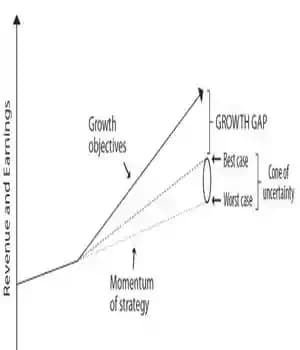 دانلود کتاب Innovation Prowess: Leadership Strategies for Accelerating Growth – قدرت نوآوری: استراتژی های رهبری برای تسریع رشد