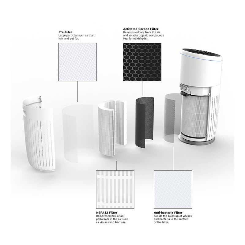 تصفیه هوا بوش مدل BOSCH Air 6000 — تصویر ۵