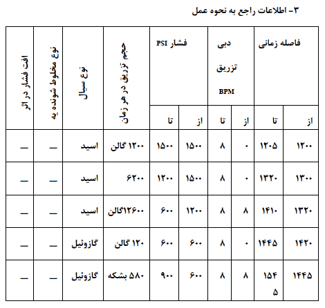 مقاله درباره وظایف مهندسی بهره برداری — تصویر ۷