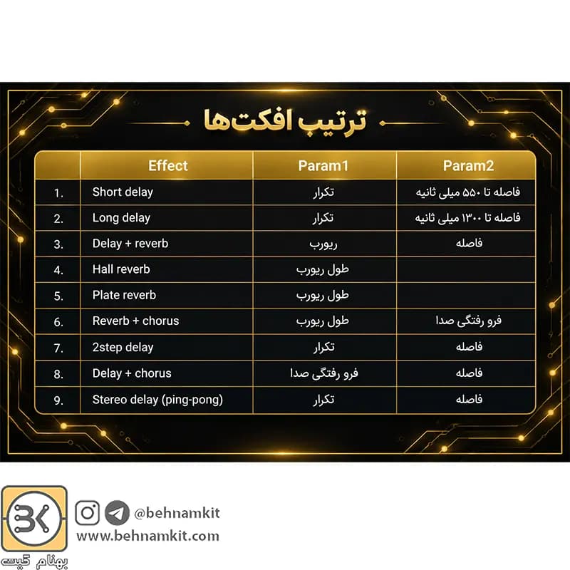 فرستنده ریموت 12 كلید 433 لرن / برد بلند — تصویر ۸