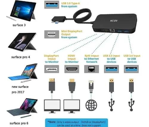 داک USB به USB 3.0/Lan/HDMI/Display Port – آی سی زد آی مدل ICZI IZEC-A09 — تصویر ۳