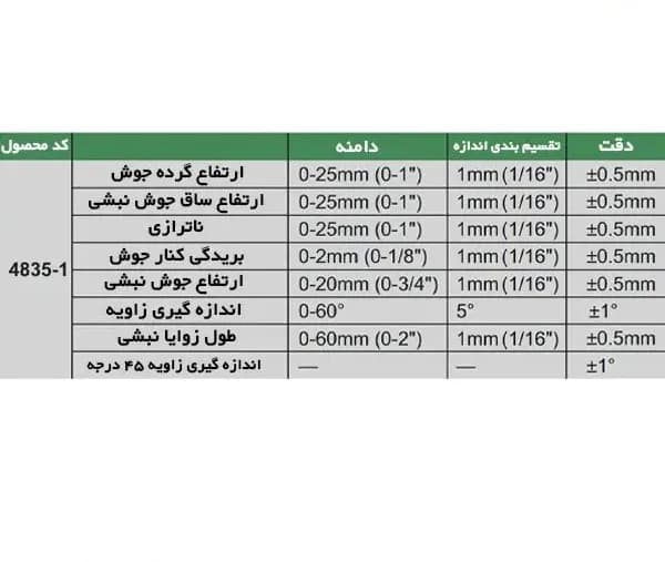 گیج جوشکاری اینسایز طرح کمبریج مدل 1-4835 — تصویر ۶
