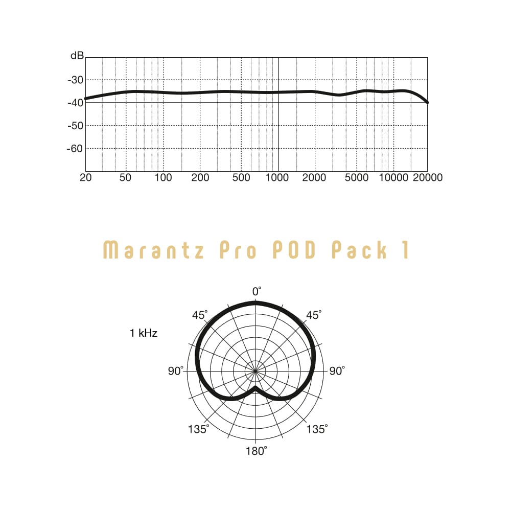 میکروفون USB ارزان Marantz Pro POD Pack1 — تصویر ۸