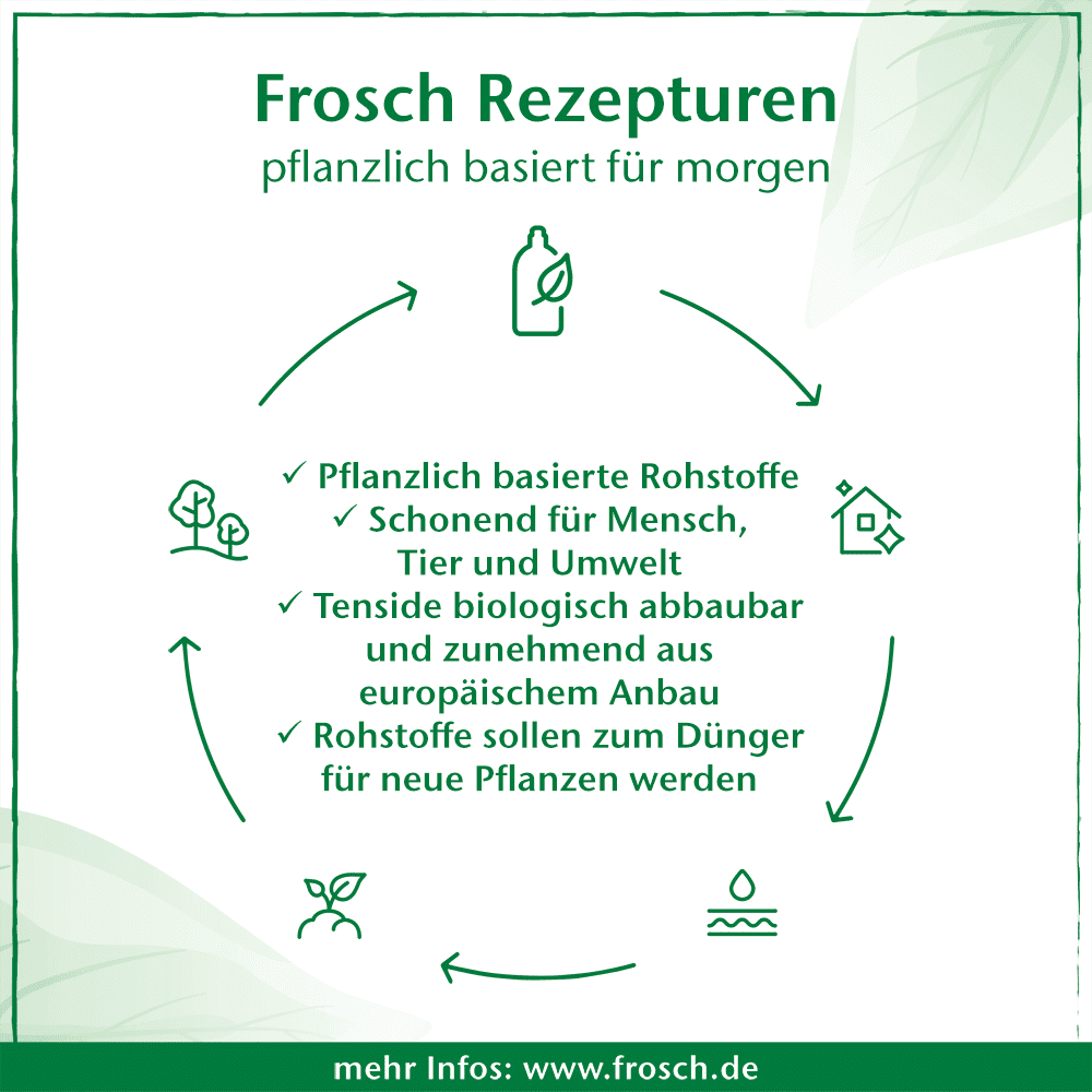 مایع استریل و ضد عفونی کننده پاکتی شیشه شیر فروش Frosch حجم 500 میل — تصویر ۹