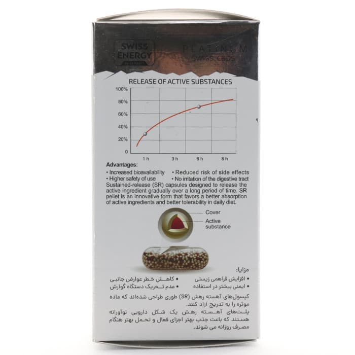 کپسول ویژیوویت سوئیس انرژی — تصویر ۴