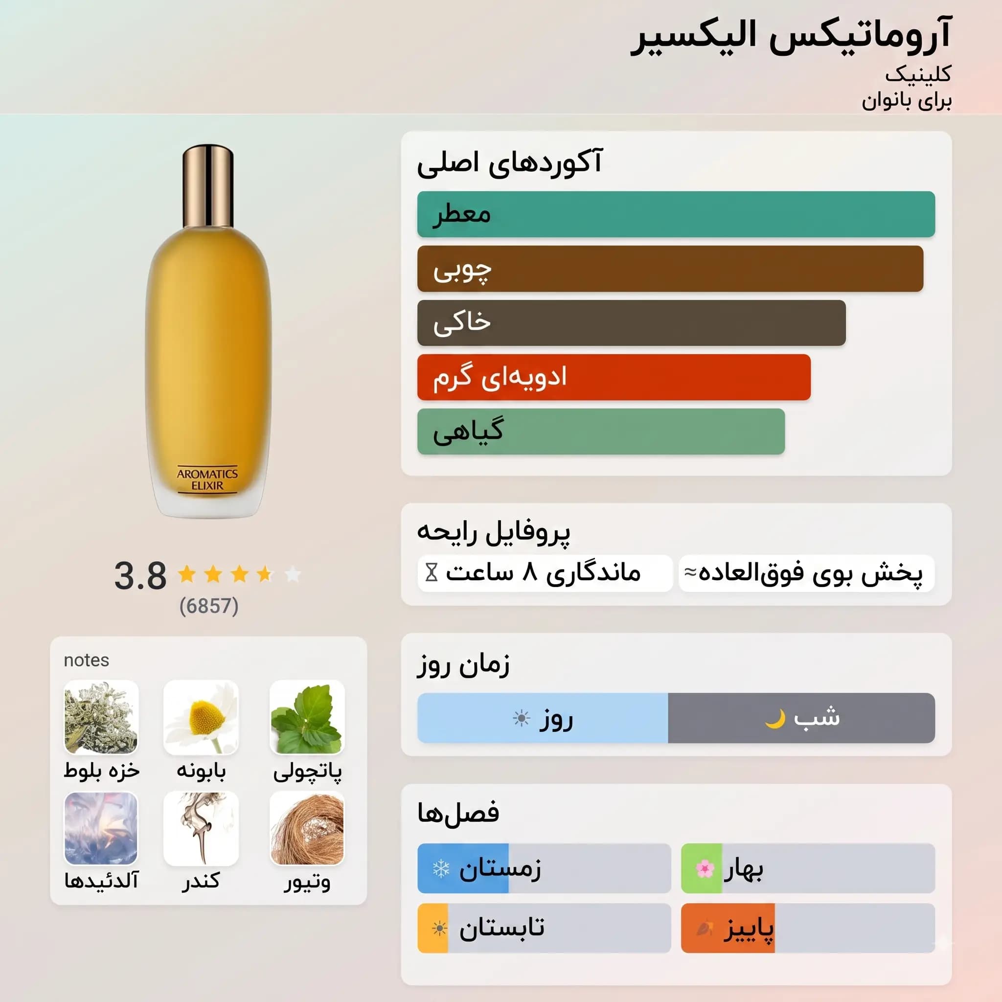 عطر ادکلن کلینیک آروماتیک الکسیر اصل | Clinique Aromatics Elixir — تصویر ۶