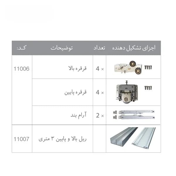 مکانیزم درب ریلی تاپ لاین توکار ملونی — تصویر ۲