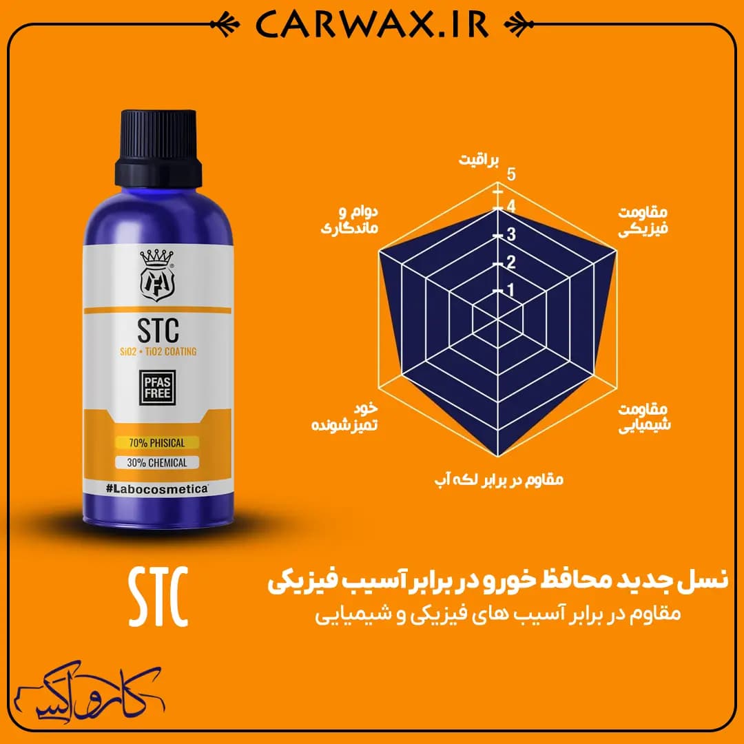 نانو سرامیک STC بدنه خودرو 50 میلی لیتری لابوکاسمتیکا (مفرا) Labocosmetica STC 50ml — تصویر ۴