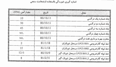 مقاله بازرسی فنی و ایمنی در صنعت نفت و گاز — تصویر ۵