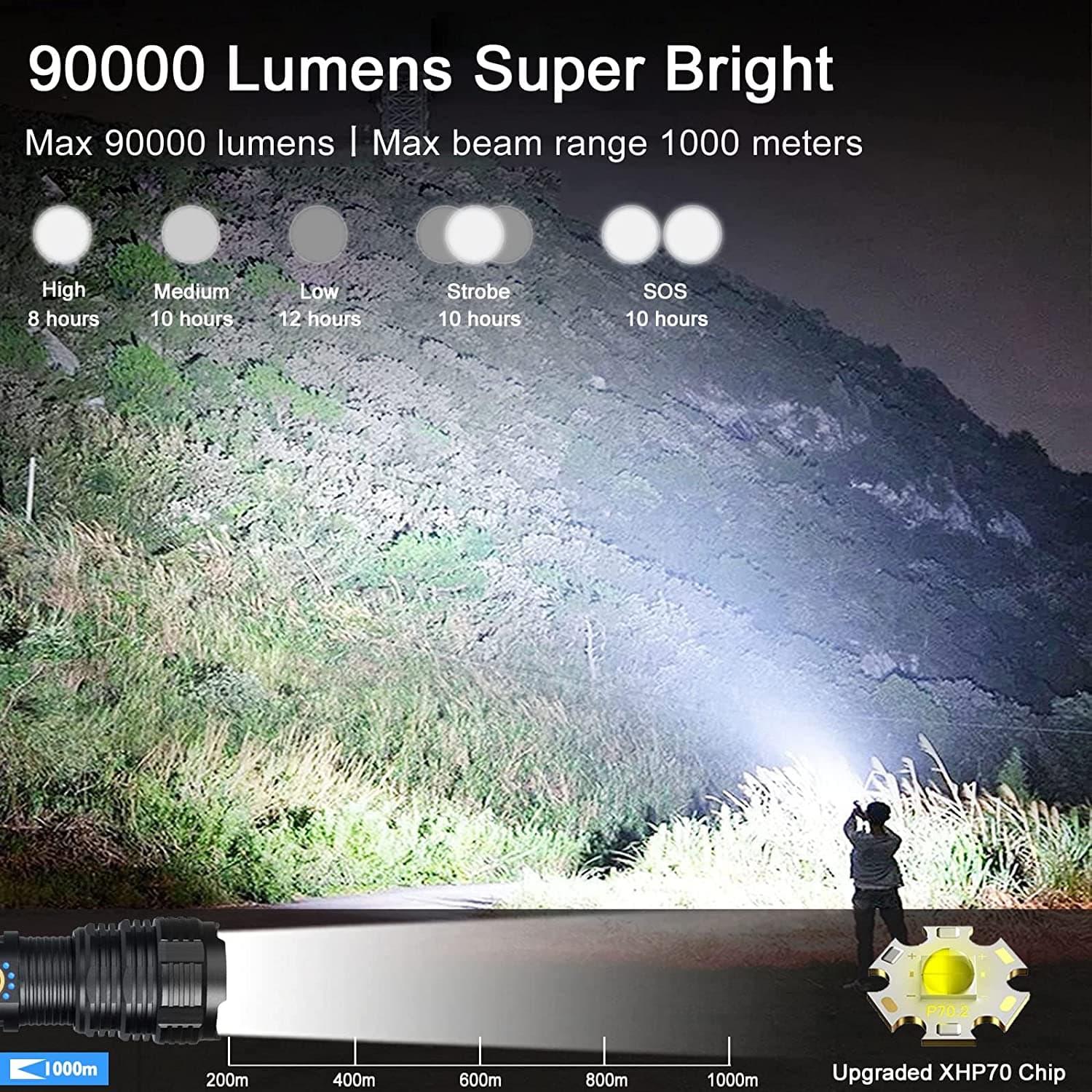 چراغ قوه دستی قدرتمند Rechargeable LED Flashlights, 90000 High Lumens — تصویر ۳