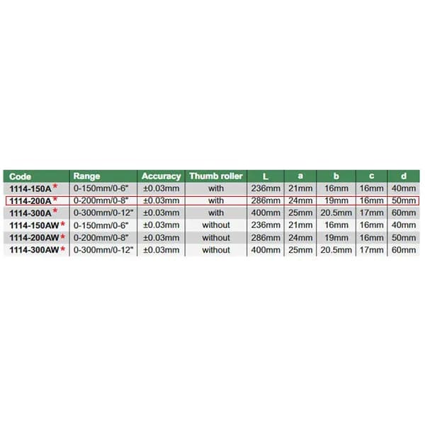 کولیس دیجیتال اینسایز 20 سانتی متر (با گارانتی شرکتی) مدل 200-1114 — تصویر ۶