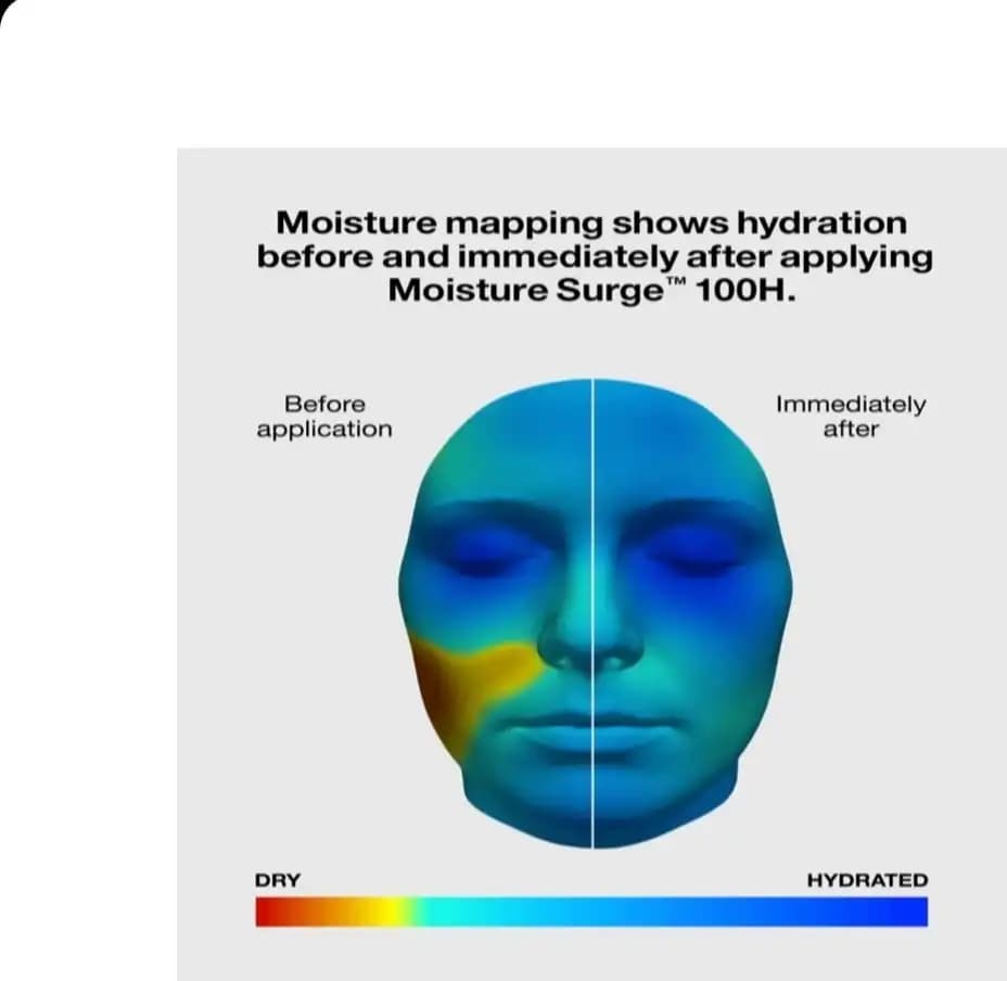 آبرسان ۱۰۰ ساعته Moisture Surge حجم ۱۲۵ میلیلیتر — تصویر ۵