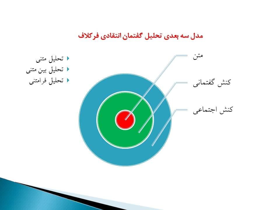 پاورپوینت تحلیل گفتمان و کاربردهای آن در مطالعات شهری — تصویر ۳