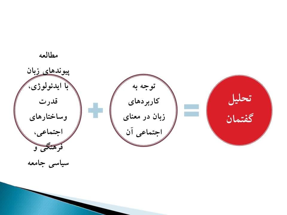 پاورپوینت تحلیل گفتمان و کاربردهای آن در مطالعات شهری — تصویر ۷