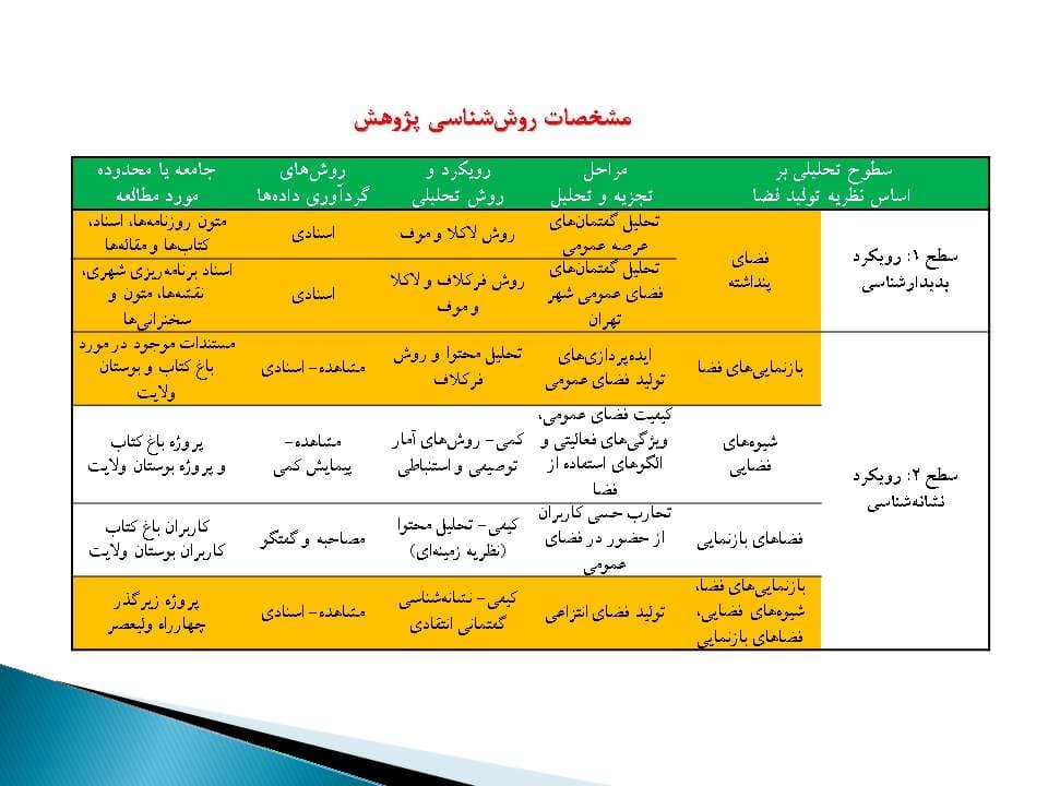 پاورپوینت تحلیل گفتمان و کاربردهای آن در مطالعات شهری — تصویر ۲