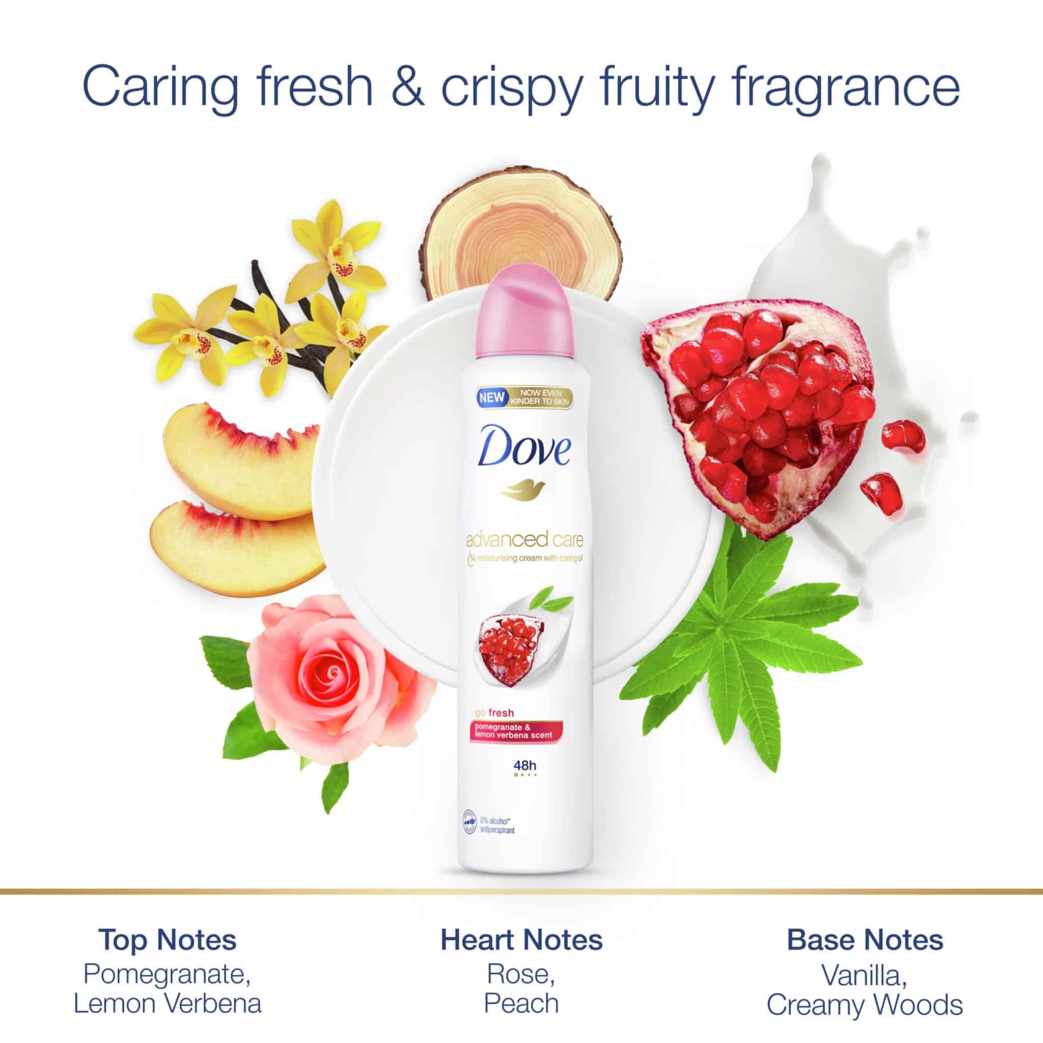 اسپری دئودرانت Go Fresh داو با رایحه انار و لیمو — تصویر ۴