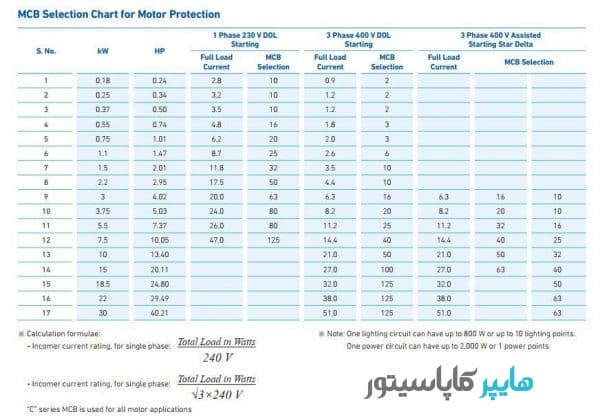 کلید مینیاتوری تک پل 10 آمپر هیوندا — تصویر ۲