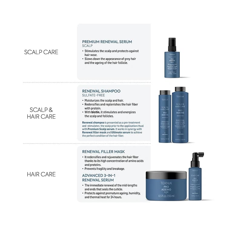 شامپو Lakme مدل Teknia Scalp and Hair Care Pro Ageing حجم 1000 میلی لیتر — تصویر ۵