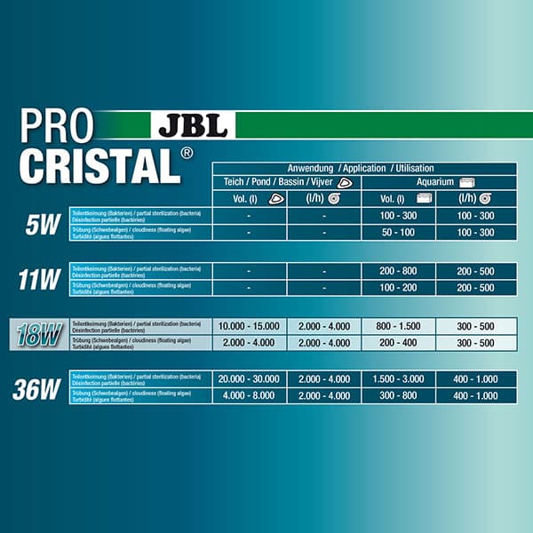 شفاف کننده آب پروکریستال یووی سی جی بی ال – JBL UV-C 18W — تصویر ۶