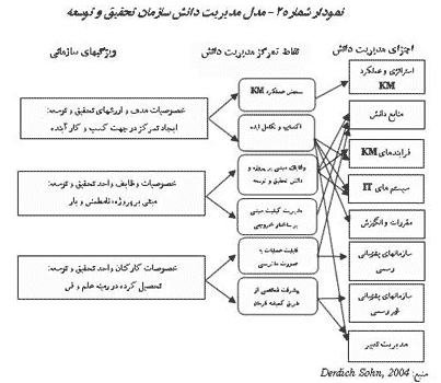 تحقیق درباره نقش مدیریت در ارتقاء سطح نوآوری — تصویر ۶